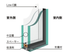 電動自転車等の設置